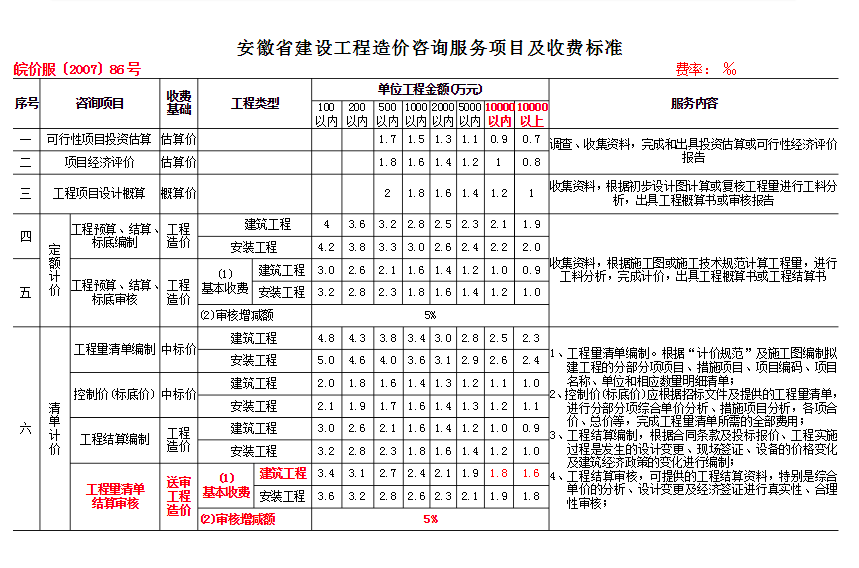 合肥土木工程造价咨询